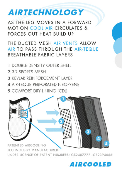 Premier Kevlar Airtechnology Fetlock Boots